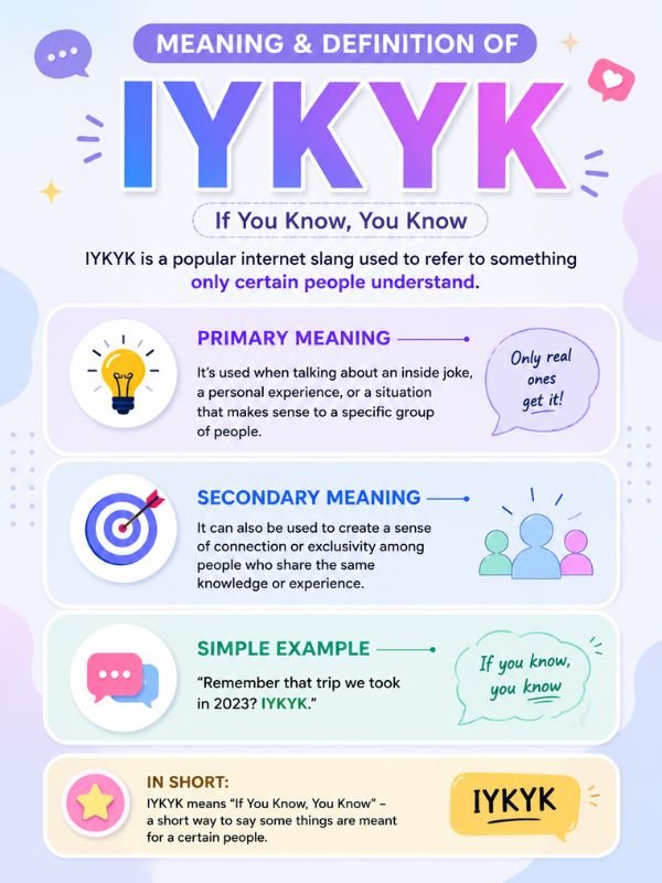 IYKYK Meaning Explained What It Means, Where It Came From & How to Use It
